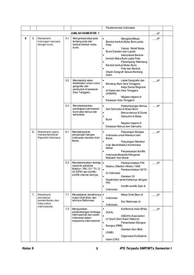 Kunci dan Perangkat IPS TERPADU SMP kelas 9