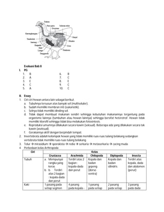 Kunci jawaban biologi sma x | PDF