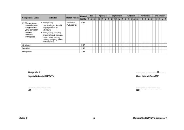 Kunci dan Perangkat Matematika SMP kelas 8