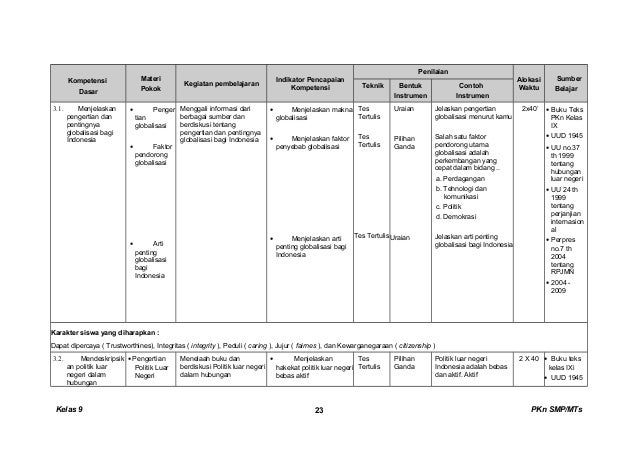Kunci dan Perangkat PKN SMP kelas 9