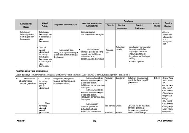 Kunci dan Perangkat PKN SMP kelas 9