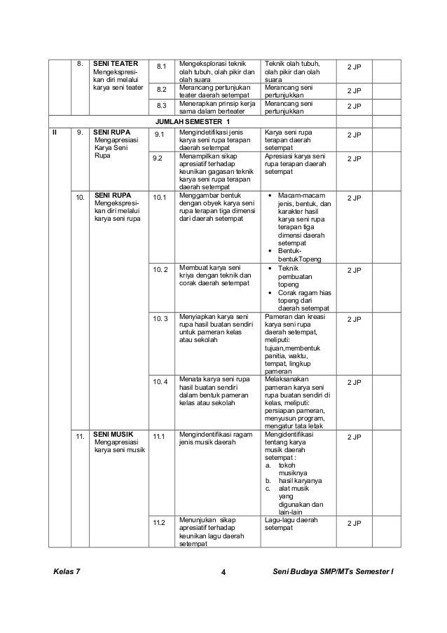Kunci Dan Perangkat Seni Budaya Smp Kelas 7