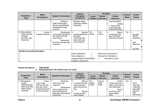 Chord Lagu Jps  chord jangan pernah berubah aepul haiza 