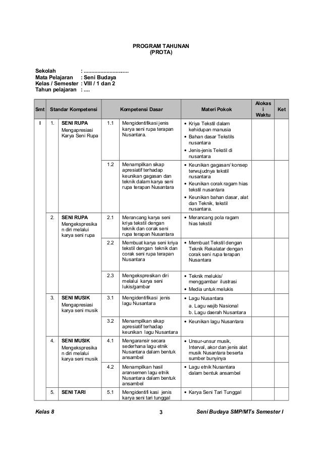 Kunci jawaban lks seni budaya kelas 8 semester 2