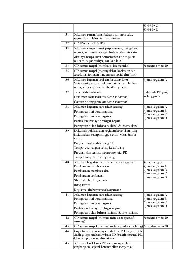 Kunci sukses akreditasi