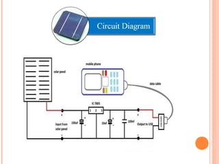wireless solar mobile charger ppt download