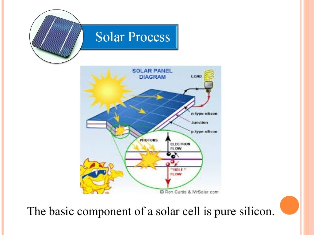 SOLAR MOBILE CHARGER