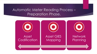concept of resilience and self healing in smart grid | PPTX