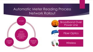 concept of resilience and self healing in smart grid | PPTX