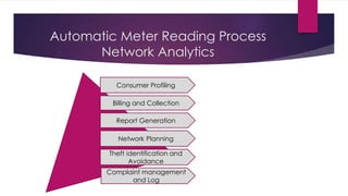 concept of resilience and self healing in smart grid | PPTX