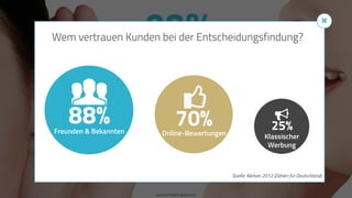 www.ProvenExpert.com
!!!!!!!!!!
!!!!!!!!!!
!!!!!!!!!!
!!!!!!!!!!
!!!!!!!!!!
!!!!!!!!!!
!!!!!!!!!!
!!!!!!!!!!
!!!!!!!!!!
!!!!!!!!!!
90%aller Kunden
VERTRAUEN
Empfehlungen
X
Wem vertrauen Kunden bei der Entscheidungsfindung?
 
88% 
Freunden & Bekannten
K
 
70% 
Online-Bewertungen
l  
25% 
Klassischer
Werbung
!
Quelle: Nielsen 2012 (Zahlen für Deutschland)
 