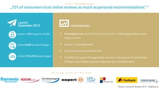 „72% of consumers trust online reviews as much as personal recommendations.“ *
Launch  
Dezember 2013
bereits 7.251 Experten-Profile
bisher 8.068 Kundenumfragen
schon 576.259 Bewertungen
Unternehmen!
✓ ProvenExpert.com ist ein Online-Service der 2011 in Berlin gegründeten Expert
Systems GmbH.
✓ Aktuell 17 feste Mitarbeiter
✓ Tochterunternehmen der MAGIX AG
✓ Die MAGIX AG wurde1993 gegründete und ist ein Unternehmen für Multimedia-
Software sowie Mobile Applikation (Weltweit über 300 Mitarbeiter)
*Source: Consumer Review 2012 - BrightLocal
Ü b e r ProvenExpert.com
A u s z u g u n s e r e r K u n d e n :
 