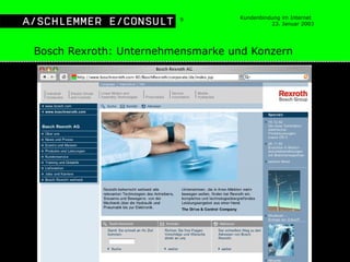 Bosch Rexroth: Unternehmensmarke und Konzern 
