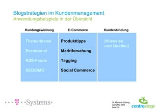 Blogstrategien im Kundenmanagement Anwendungsbeispiele in der Übersicht Kundengewinnung E-Commerce Kundenbindung Produkttipps Marktforschung Tagging Social Commerce Themenkanal Eventkanal RSS-Feeds SEO/SMO (Hinweise und Quellen) 