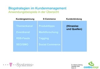 Blogstrategien im Kundenmanagement Anwendungsbeispiele in der Übersicht Kundengewinnung E-Commerce Kundenbindung Produkttipps Marktforschung Tagging Social Commerce Themenkanal Eventkanal RSS-Feeds SEO/SMO (Hinweise und Quellen) 