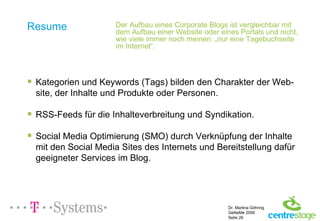 Resume Kategorien und Keywords (Tags) bilden den Charakter der Web-site, der Inhalte und Produkte oder Personen. RSS-Feeds für die Inhalteverbreitung und Syndikation. Social Media Optimierung (SMO) durch Verknüpfung der Inhalte mit den Social Media Sites des Internets und Bereitstellung dafür geeigneter Services im Blog. Der Aufbau eines Corporate Blogs ist vergleichbar mit dem Aufbau einer Website oder eines Portals und nicht, wie viele immer noch meinen: „nur eine Tagebuchseite im Internet“. 