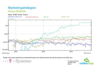 Marketingstrategien Alexa-Statistik Quelle: http://www.alexaholic.com/daimlerchrysler.com+deutsche-bank.de+otto.de+openbc.com+flickr.com 