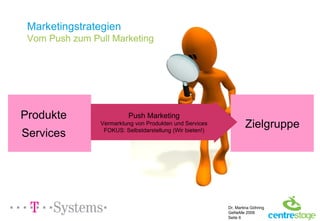 Marketingstrategien Vom Push zum Pull Marketing Produkte Services Zielgruppe Push Marketing Vermarktung von Produkten und Services FOKUS: Selbstdarstellung (Wir bieten!) 