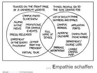 …  E mpathie schaffen (Bild Quelle:  http://xkcd.com/773/  - CC 2.5 None Commercial) 
