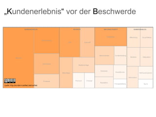 „ K undenerlebnis “  vor der  B eschwerde 