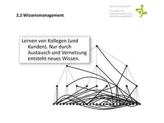 2.2 Wissensmanagement
Lernen von Kollegen (und
Kunden). Nur durch
Austausch und Vernetzung
entsteht neues Wissen.
 