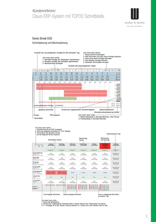 5
Cloud-ERP-System mit TCPOS Schnittstelle
Kundenreferenz
Swiss Break EGS
Schichtplanung und Wochenplanung
 