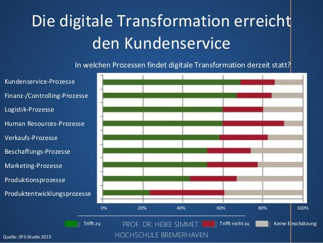 Kundenservice 2 0 Updated