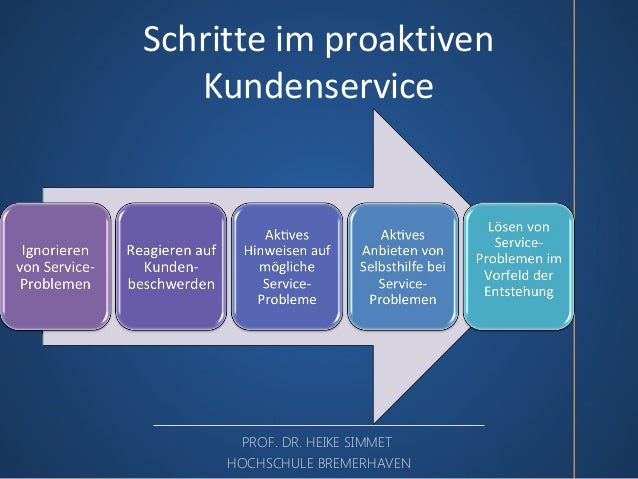 Kundenservice 2.0 updated