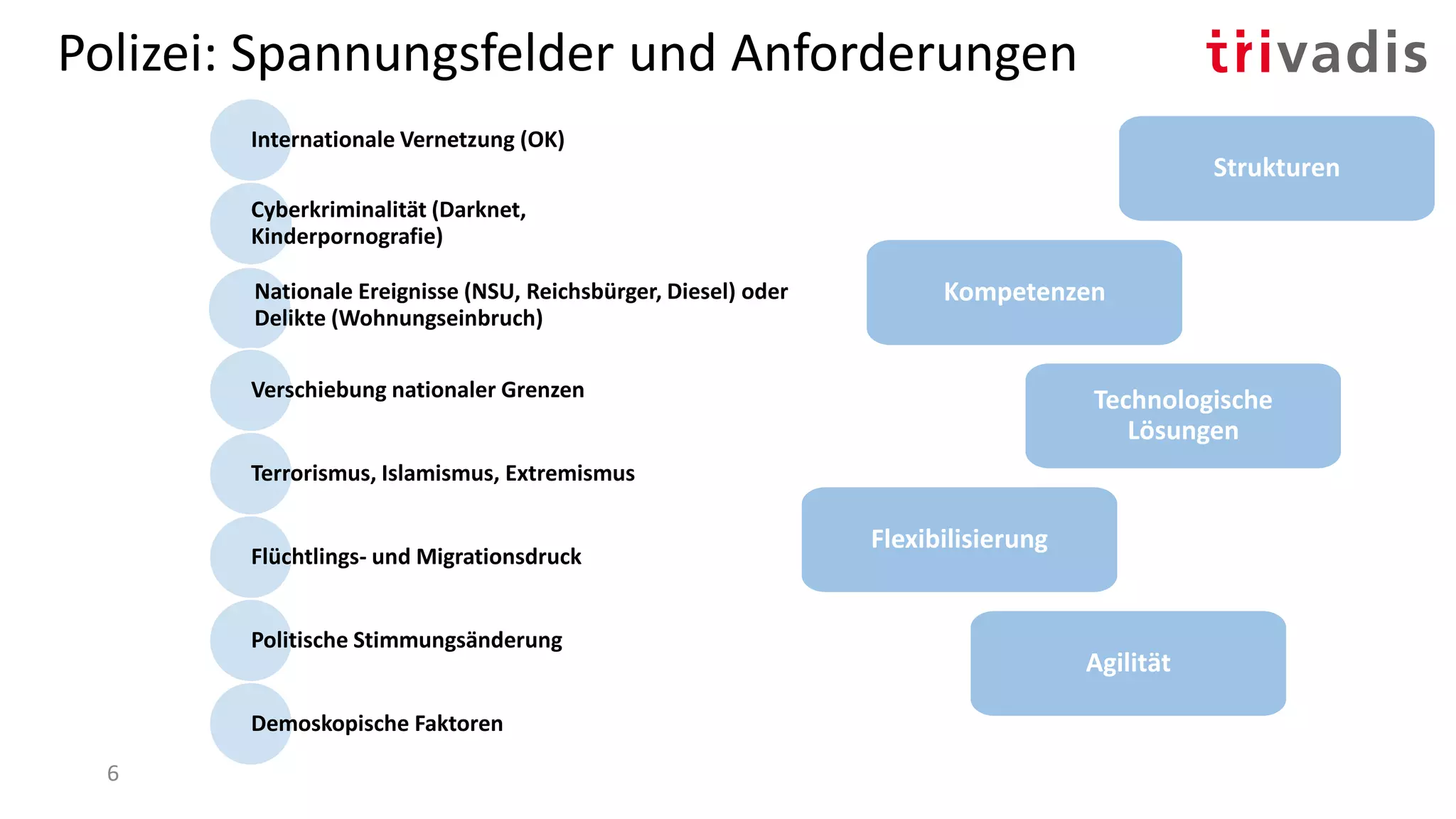 Polizei: Spannungsfelder und Anforderungen
6
Internationale Vernetzung (OK)
Cyberkriminalität (Darknet,
Kinderpornografie)
Nationale Ereignisse (NSU, Reichsbürger, Diesel) oder
Delikte (Wohnungseinbruch)
Verschiebung nationaler Grenzen
Terrorismus, Islamismus, Extremismus
Flüchtlings- und Migrationsdruck
Politische Stimmungsänderung
Demoskopische Faktoren
Technologische
Lösungen
Strukturen
Kompetenzen
Flexibilisierung
Agilität
 