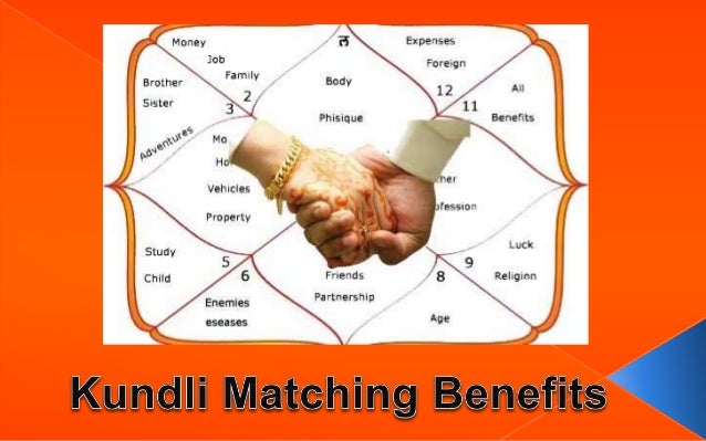 kundli matchmaking