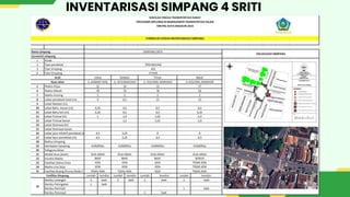 INVENTARISASI SIMPANG 4 SRITI
 