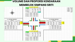 VOLUME DAN PROPORSI KENDARAAN
MEMBELOK SIMPANG SRITI
 