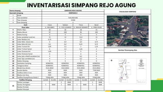 INVENTARISASI SIMPANG REJO AGUNG
 