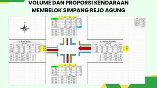 VOLUME DAN PROPORSI KENDARAAN
MEMBELOK SIMPANG REJO AGUNG
 
