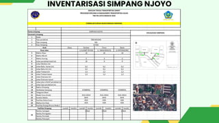 INVENTARISASI SIMPANG NJOYO
 