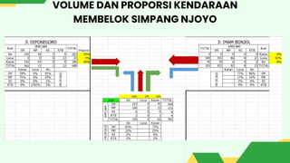 VOLUME DAN PROPORSI KENDARAAN
MEMBELOK SIMPANG NJOYO
 