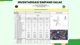 INVENTARISASI SIMPANG SALAK
 
