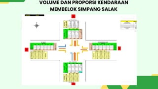 VOLUME DAN PROPORSI KENDARAAN
MEMBELOK SIMPANG SALAK
 