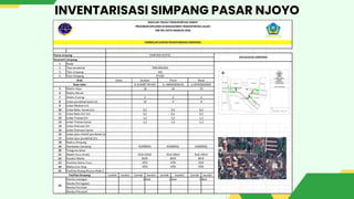 INVENTARISASI SIMPANG PASAR NJOYO
 