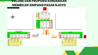 VOLUME DAN PROPORSI KENDARAAN
MEMBELOK SIMPANG PASAR NJOYO
 