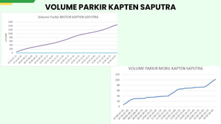 VOLUME PARKIR KAPTEN SAPUTRA
 