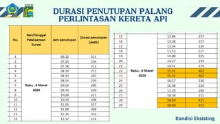Kondisi Eksisting
 