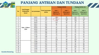 Kondisi Eksisting
 