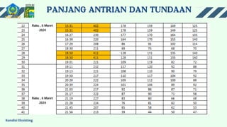 Kondisi Eksisting
 