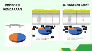 JL. RINGROAD BARAT
PROPORSI
KENDARAAN
 