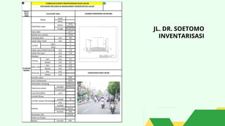 JL. DR. SOETOMO
INVENTARISASI
 