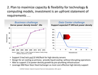 Server Rack Power Density Trend Going Modular? Lessons learned from 500 modular data center ...