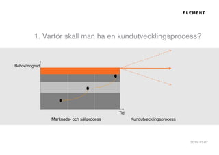 Marknads- och säljprocess   Kundutvecklingsprocess
 