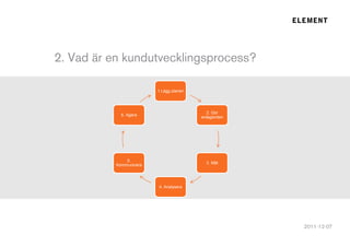 1.Lägg planen




                                2. Gör
  6. Agera
                              antaganden




    5.
                                3. Mät
Kommunicera




              4. Analysera
 
