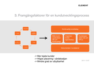 1.Llägg planen
                                                                        Kontinuerlig kunddialog

                                 2. Gör
  6. Agera
                               antaganden


                                                       Mäta kund-           Organisa-             Kundanpas-
                                                       upplevelsen          toriskt               sade mål och
                                                       rätt och             ägandeskap            KPI:er
    5.
                                 3. Mät
                                                       kontinuerligt
Kommunicera




               4. Analysera
                                                                       Dokumentera i kundplaner




                                      -> Mer lojala kunder
                                      -> Högre placering i värdekedjan
                                      -> Mindre grad av utbytbarhet
 